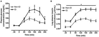 Effects of Bromocriptine on Glucose and Insulin Dynamics in Normal and Insulin Dysregulated Horses